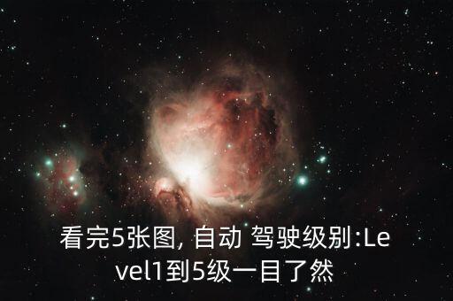 看完5張圖, 自動 駕駛級別:Level1到5級一目了然