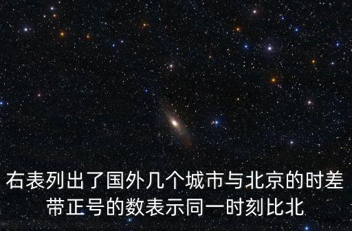 右表列出了國(guó)外幾個(gè)城市與北京的時(shí)差帶正號(hào)的數(shù)表示同一時(shí)刻比北