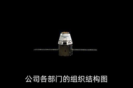 公司各部門的組織結(jié)構(gòu)圖