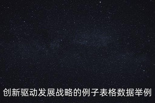 創(chuàng)新驅(qū)動(dòng)發(fā)展戰(zhàn)略的例子表格數(shù)據(jù)舉例