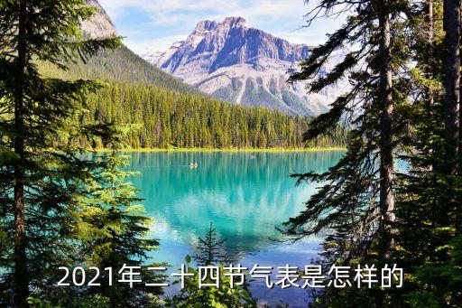 2021年十大科技突破英文版，突破科技 啟迪未來(lái) 的英文是什么