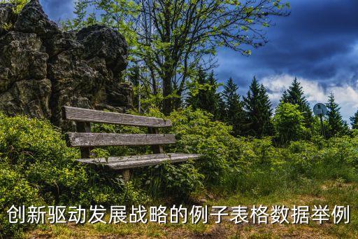 創(chuàng)新驅(qū)動發(fā)展戰(zhàn)略的例子表格數(shù)據(jù)舉例