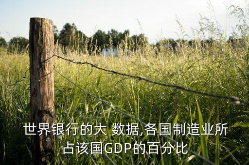  世界銀行的大 數(shù)據(jù),各國制造業(yè)所占該國GDP的百分比