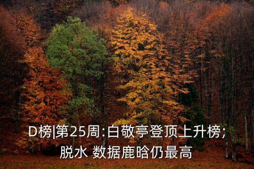 D榜|第25周:白敬亭登頂上升榜;脫水 數(shù)據(jù)鹿晗仍最高