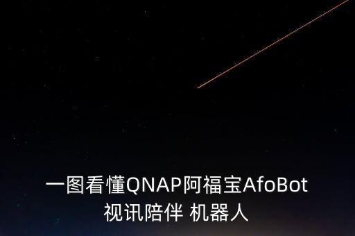 一圖看懂QNAP阿福寶AfoBot視訊陪伴 機(jī)器人