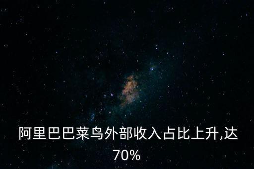  阿里巴巴菜鳥外部收入占比上升,達70%