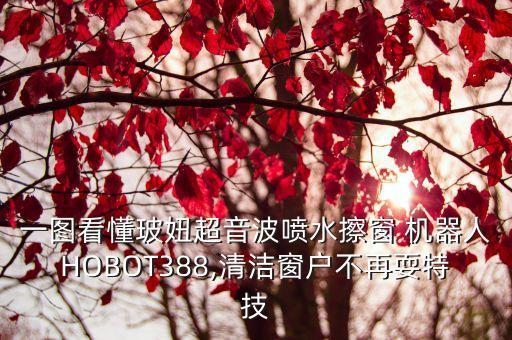 一圖看懂玻妞超音波噴水擦窗 機(jī)器人HOBOT388,清潔窗戶不再耍特技