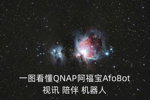 一圖看懂QNAP阿福寶AfoBot視訊 陪伴 機(jī)器人