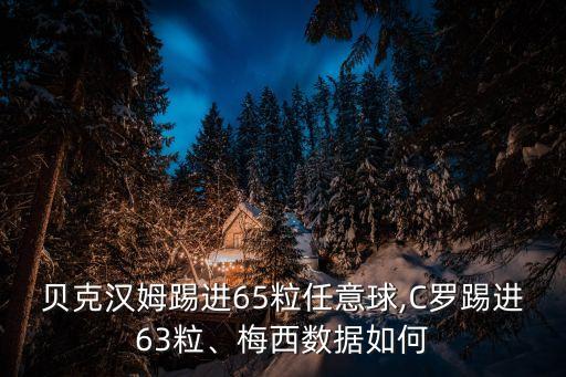 貝克漢姆踢進65粒任意球,C羅踢進63粒、梅西數據如何
