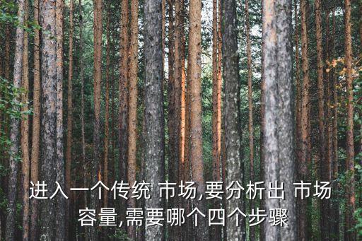 市場容量數據,泥塑市場容量數據圖