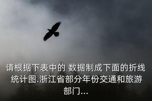 請(qǐng)根據(jù)下表中的 數(shù)據(jù)制成下面的折線 統(tǒng)計(jì)圖.浙江省部分年份交通和旅游部門...