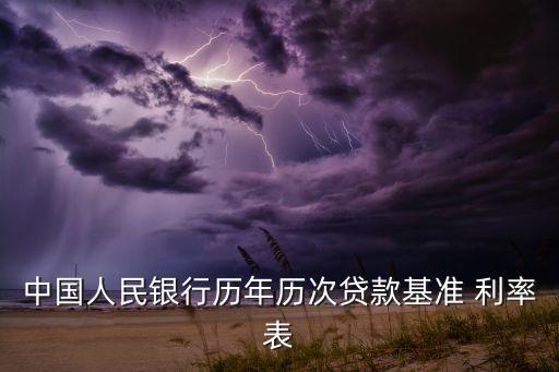 中國人民銀行歷年歷次貸款基準(zhǔn) 利率表