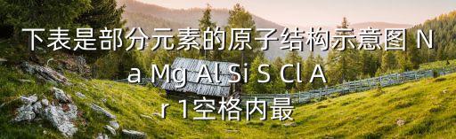 下表是部分元素的原子結(jié)構(gòu)示意圖 Na Mg Al Si S Cl Ar 1空格內(nèi)最