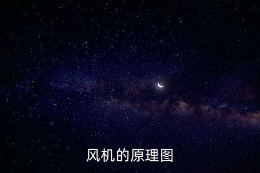風(fēng)機(jī)的原理圖