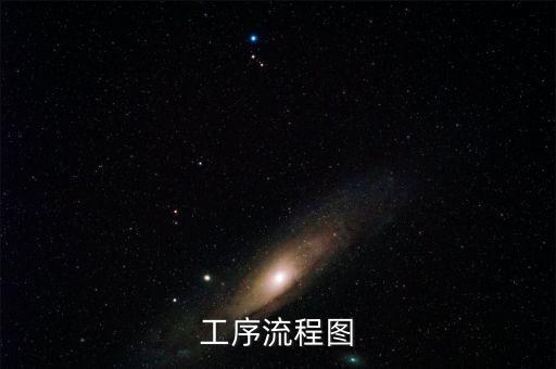 生產(chǎn)流程圖模板，工序流程圖