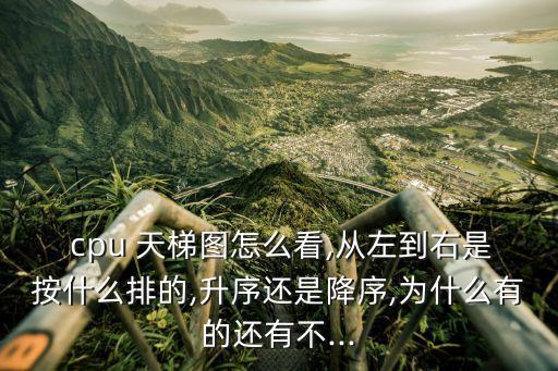  cpu 天梯圖怎么看,從左到右是按什么排的,升序還是降序,為什么有的還有不...
