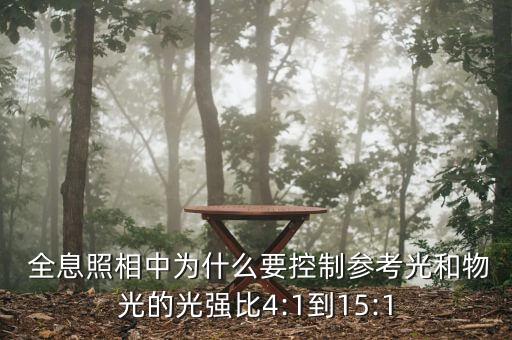 全息照相,全息照相的起源和發(fā)展