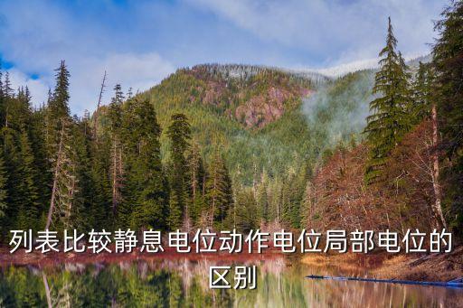 列表比較靜息電位動作電位局部電位的區(qū)別