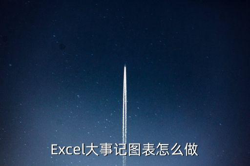 Excel大事記圖表怎么做