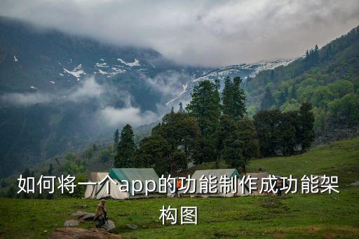 如何將一個app的功能制作成功能架構(gòu)圖