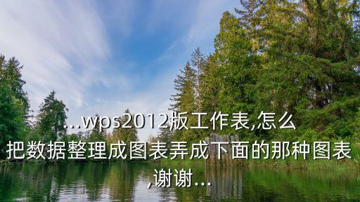 ...wps2012版工作表,怎么把數(shù)據(jù)整理成圖表弄成下面的那種圖表,謝謝...