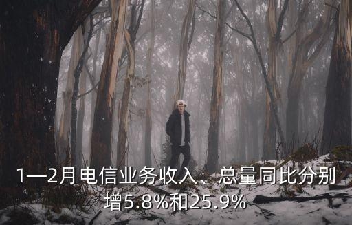 1—2月電信業(yè)務(wù)收入、總量同比分別增5.8%和25.9%