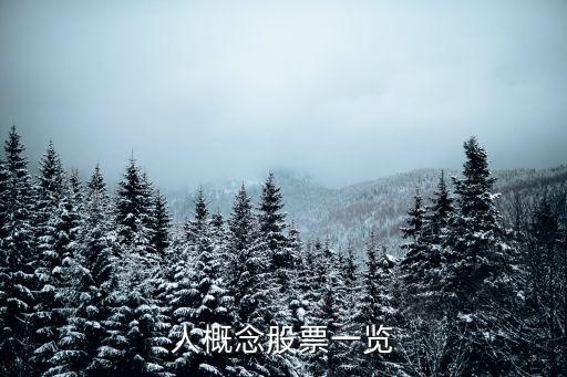 人概念股票一覽