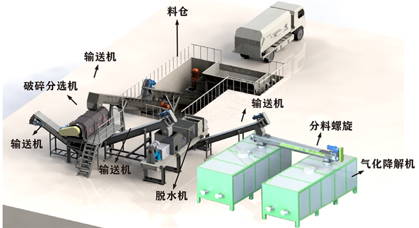 成套廚余垃圾氣化降解機(jī)